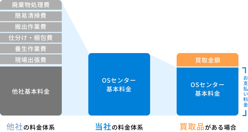 料金体系